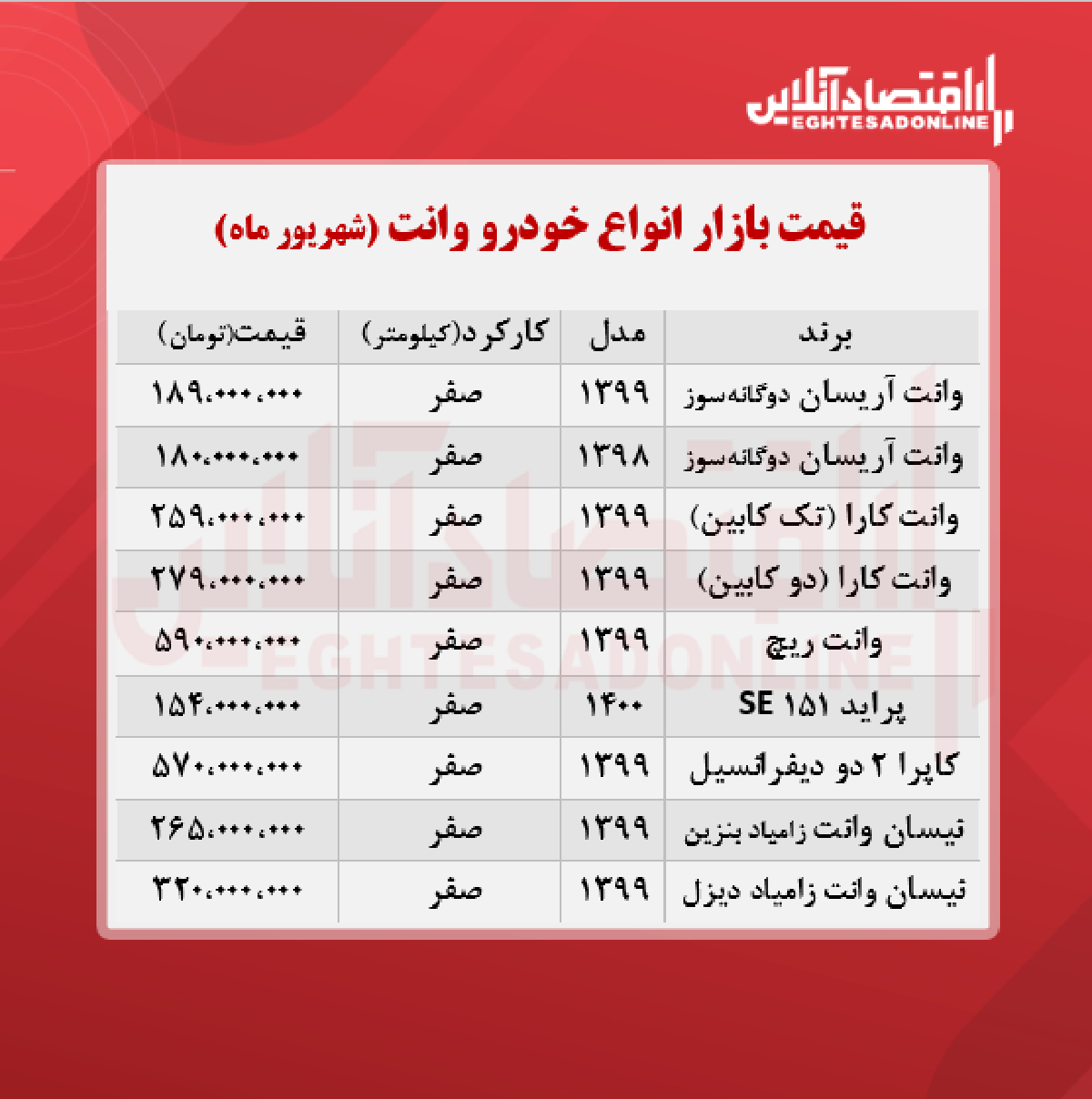 قیمت وانت در هفته سوم شهریور + جدول