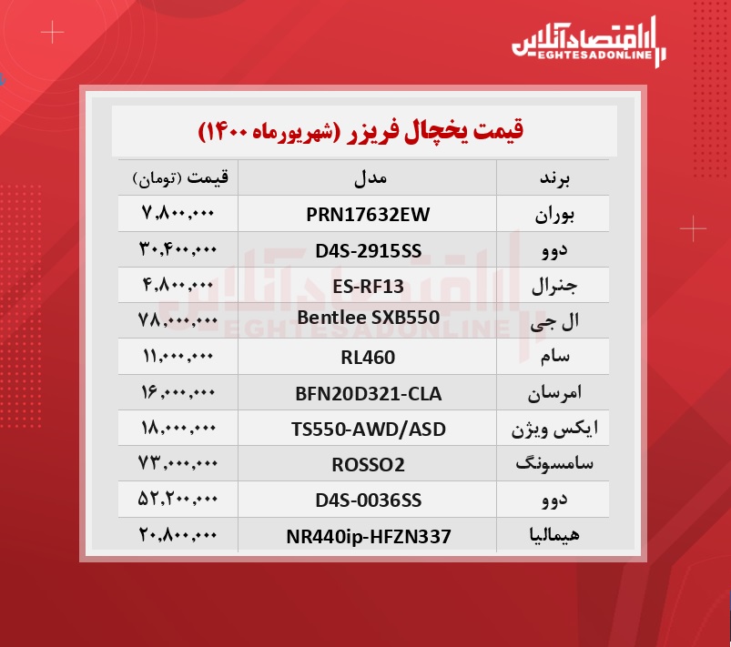 قیمت روز یخچال + جدول ۱۸شهریورماه