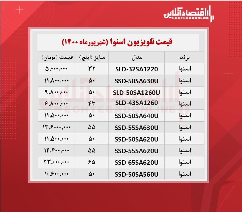 قیمت تلویزیون‌ اسنوا /۱۸شهریورماه