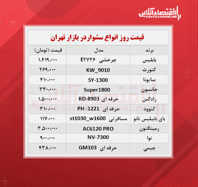 قیمت جدید سشوار (شهریور ۱۴۰۰)