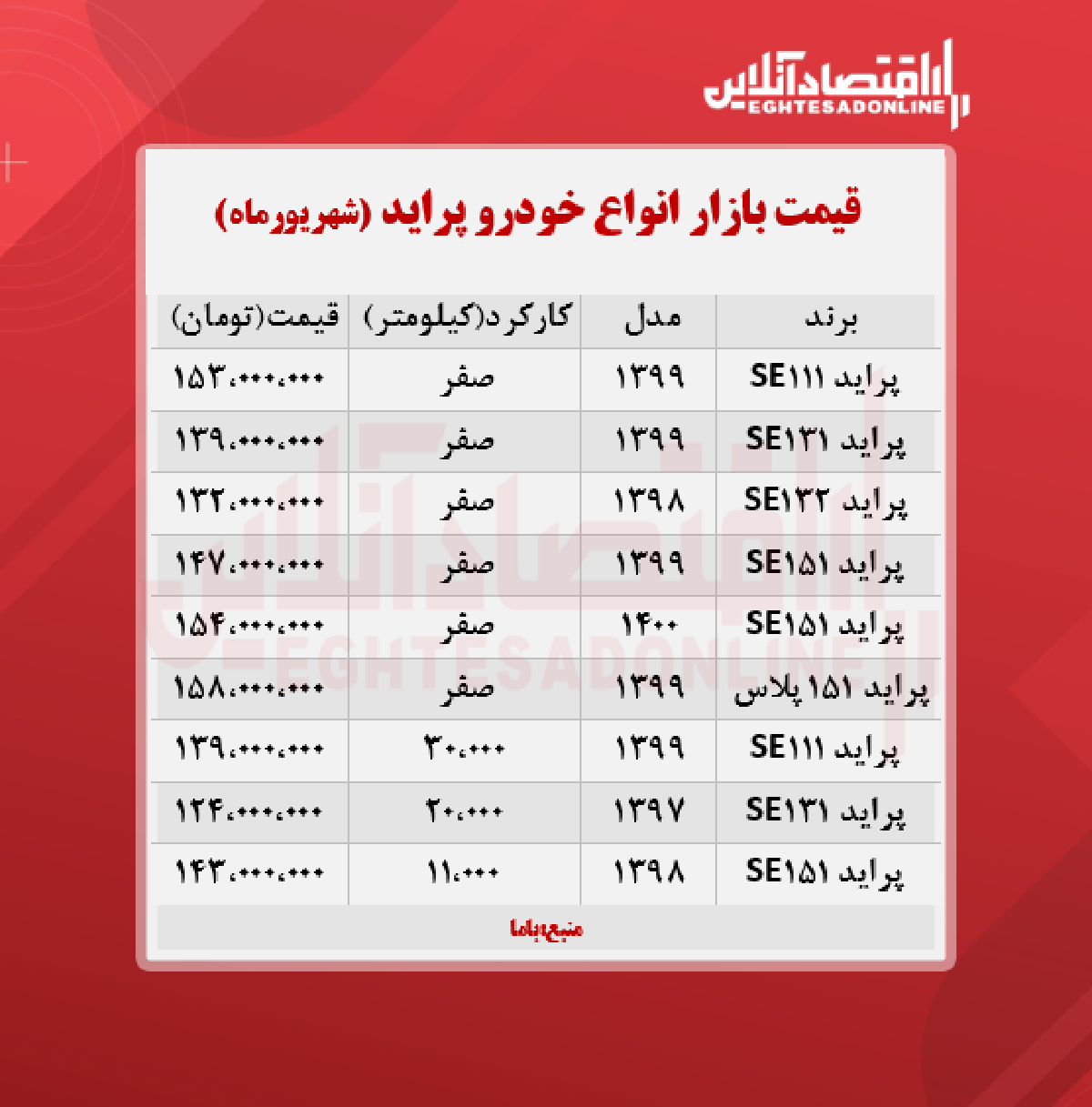 قیمت پراید امروز ۱۴۰۰/۶/۱۸