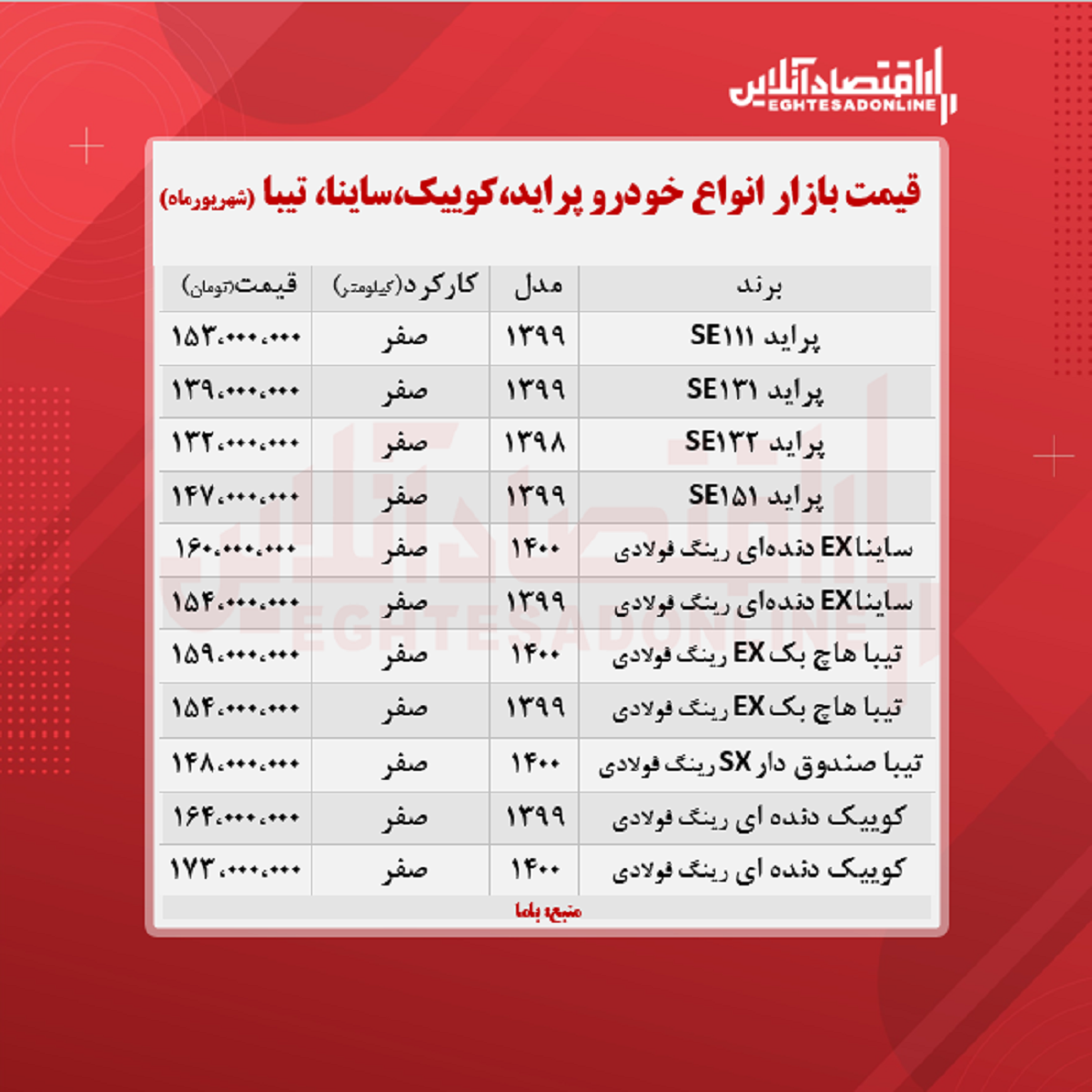 پراید ۱۵۳میلیون شد/ قیمت ساینا، کوییک و تیبا + جدول