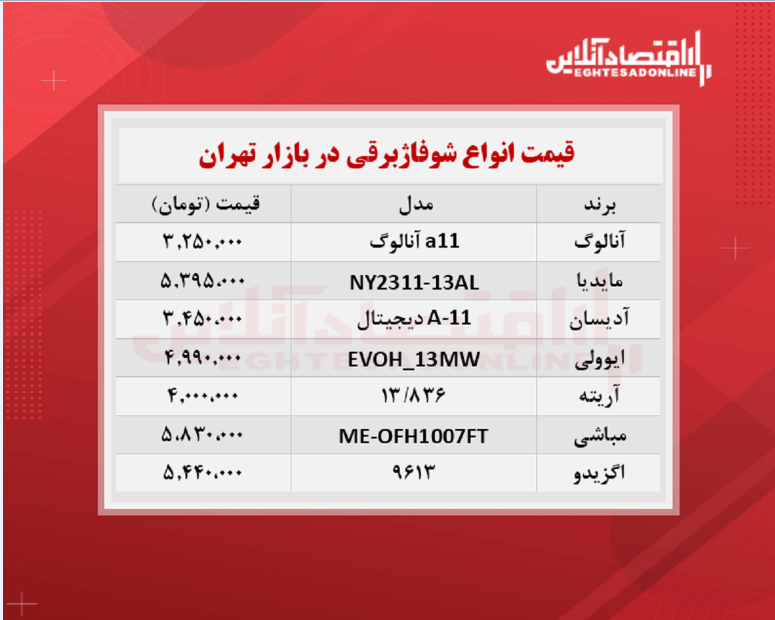 قیمت جدید شوفاژ برقی (۱۴۰۰/۶/۱۸)