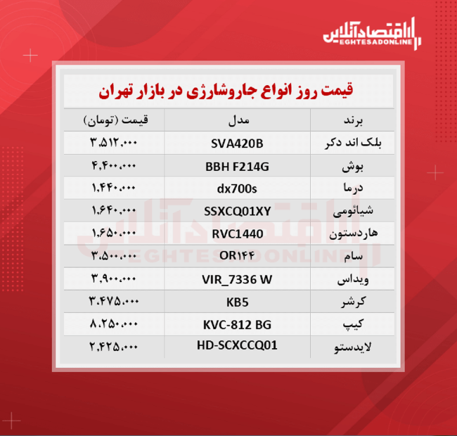 قیمت جدید جارو شارژی + جدول