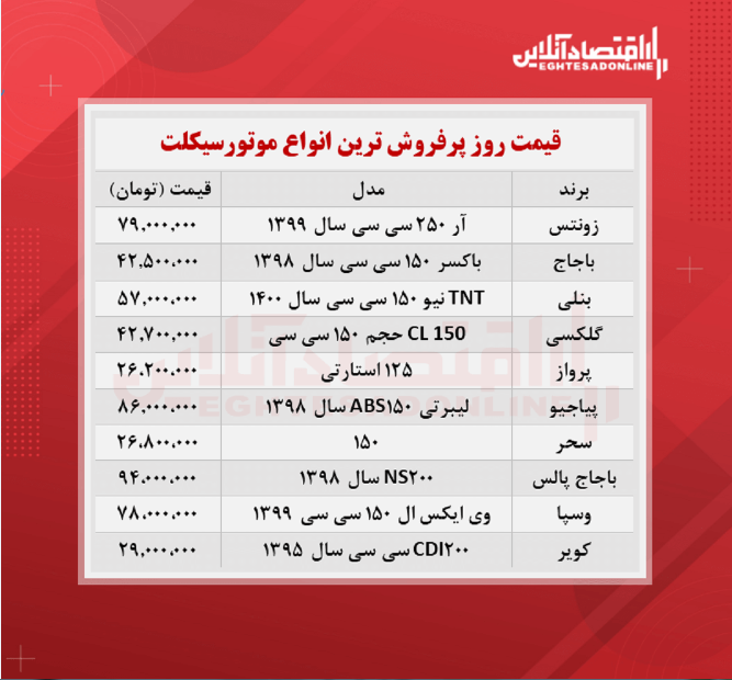 پرفروش ترین موتورسیکلت های بازار + قیمت