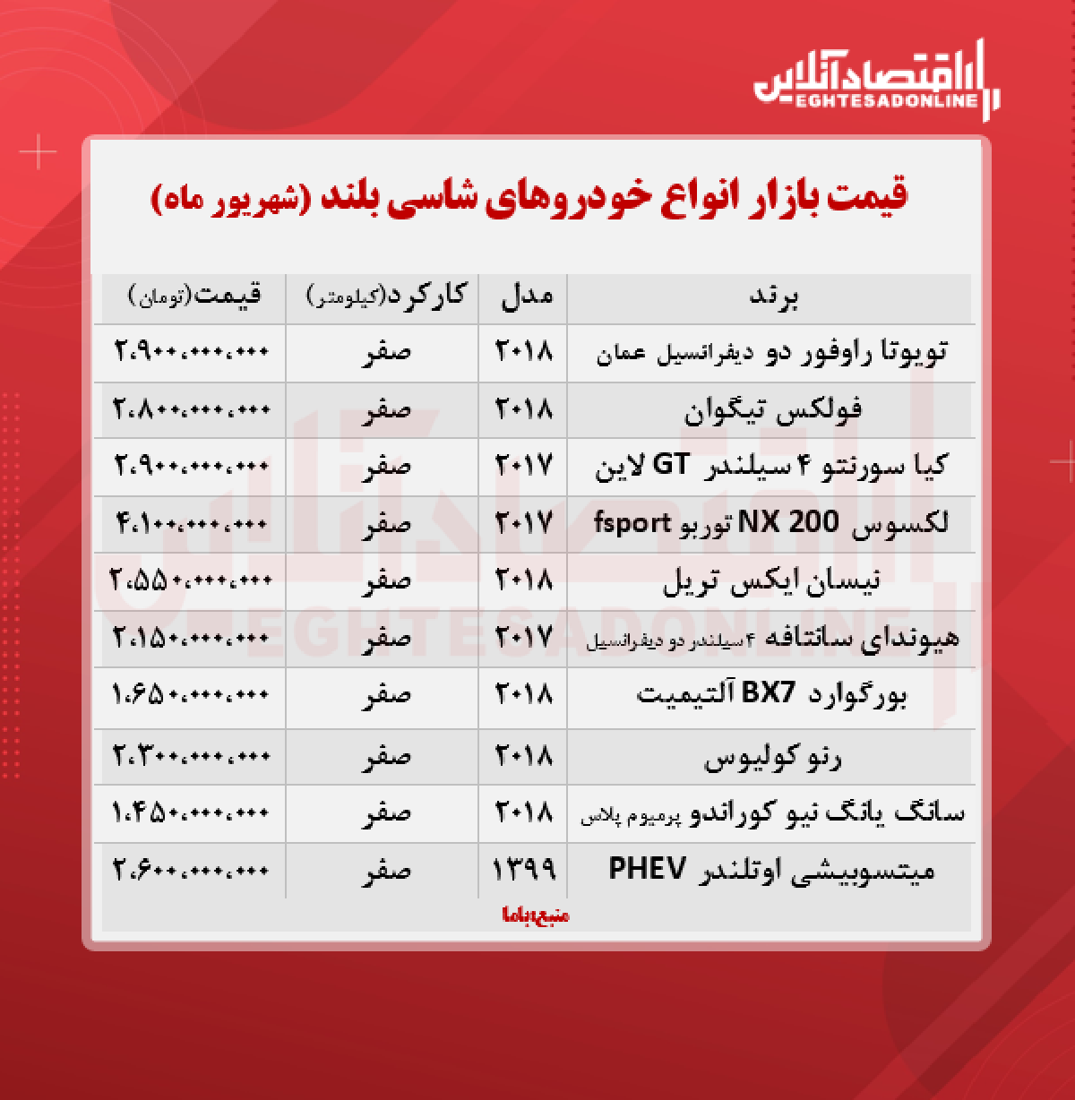 قیمت روز خودروهای شاسی بلند + جدول