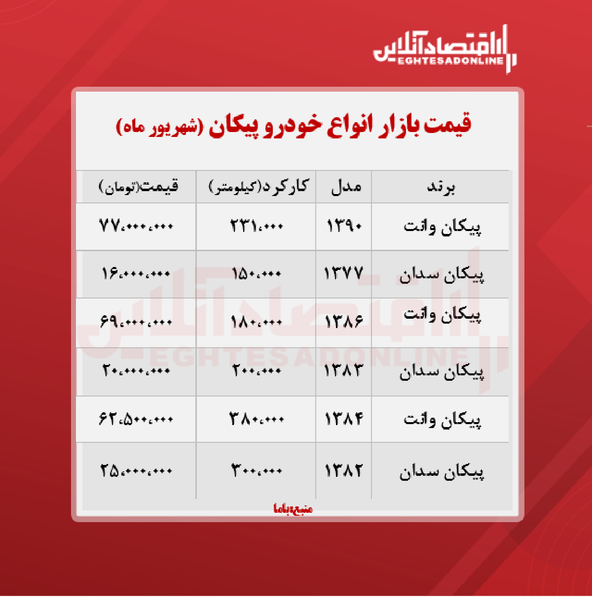 قیمت روز پیکان + جدول