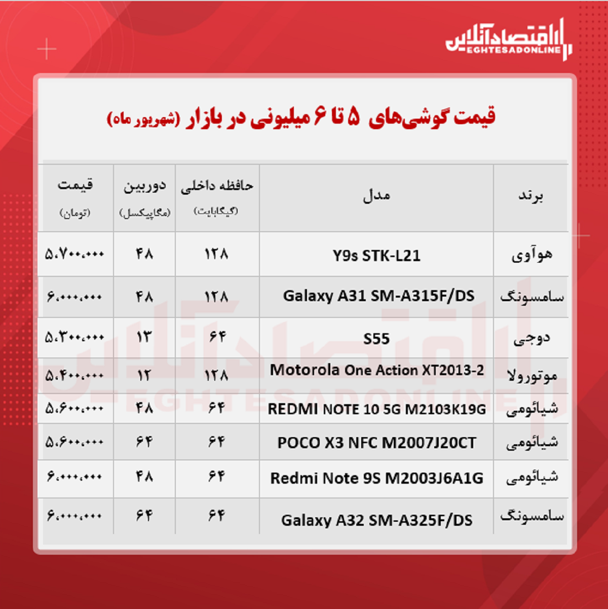 قیمت گوشی (محدوده ۶ میلیون تومان)