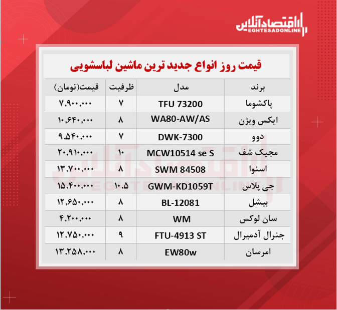 جدیدترین مدل های ماشین لباسشویی + قیمت