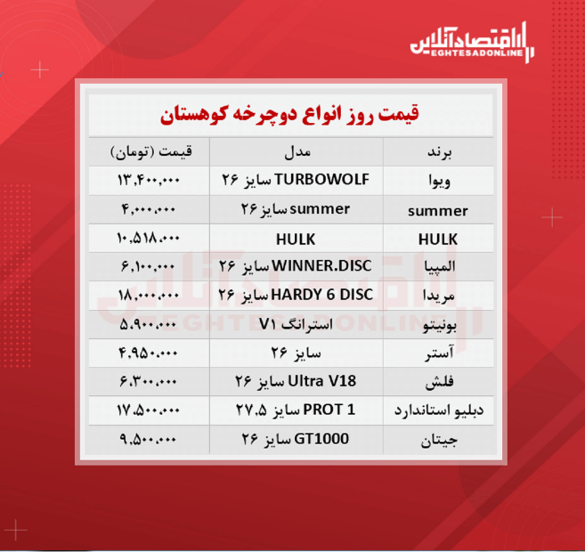 قیمت جدید دوچرخه کوهستان (شهریور ۱۴۰۰)