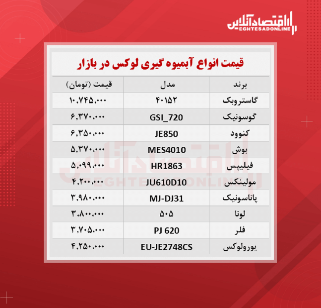 قیمت لوکس ترین مدل های آبمیوه گیری (شهریور۱۴۰۰)