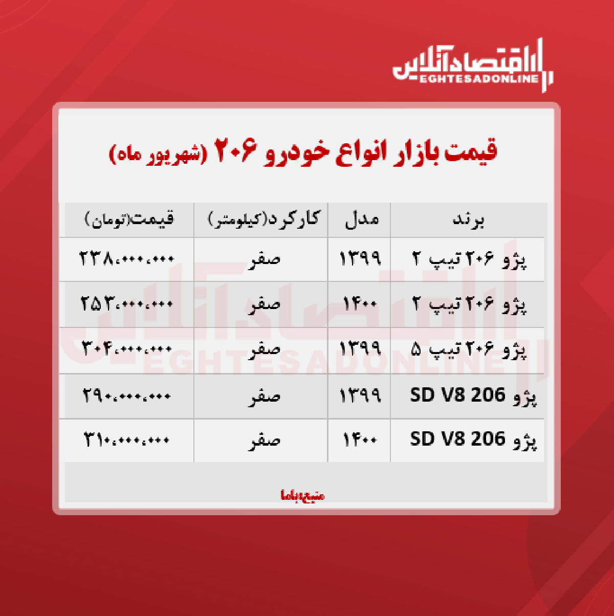 قیمت انواع پژو ۲۰۶ + جدول