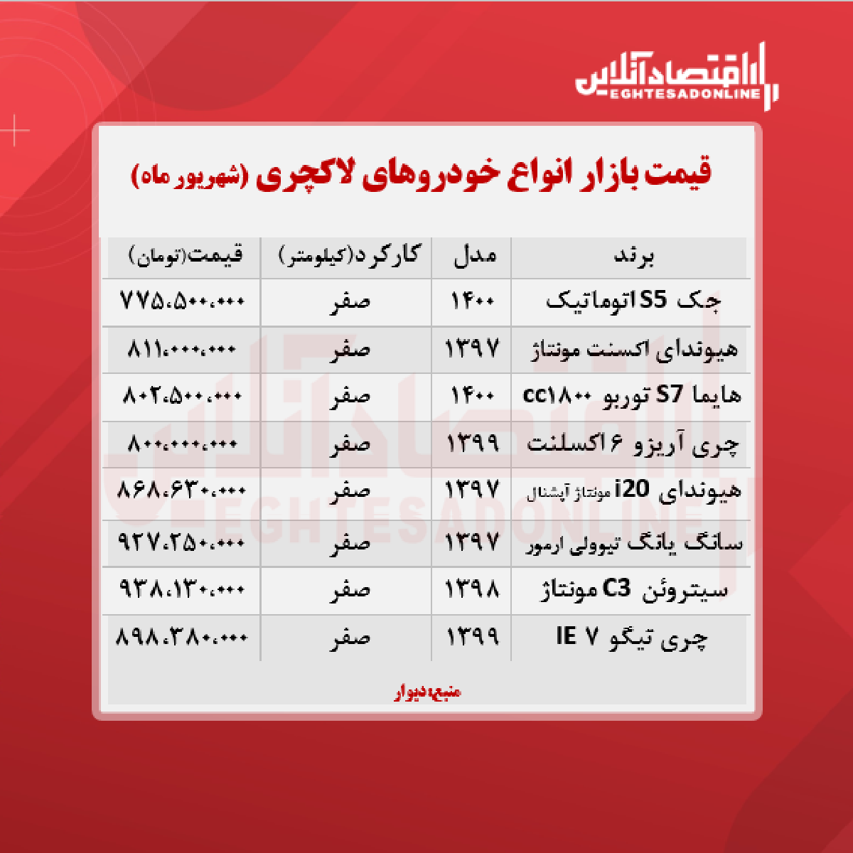 قیمت خودروهای لاکچری + جدول