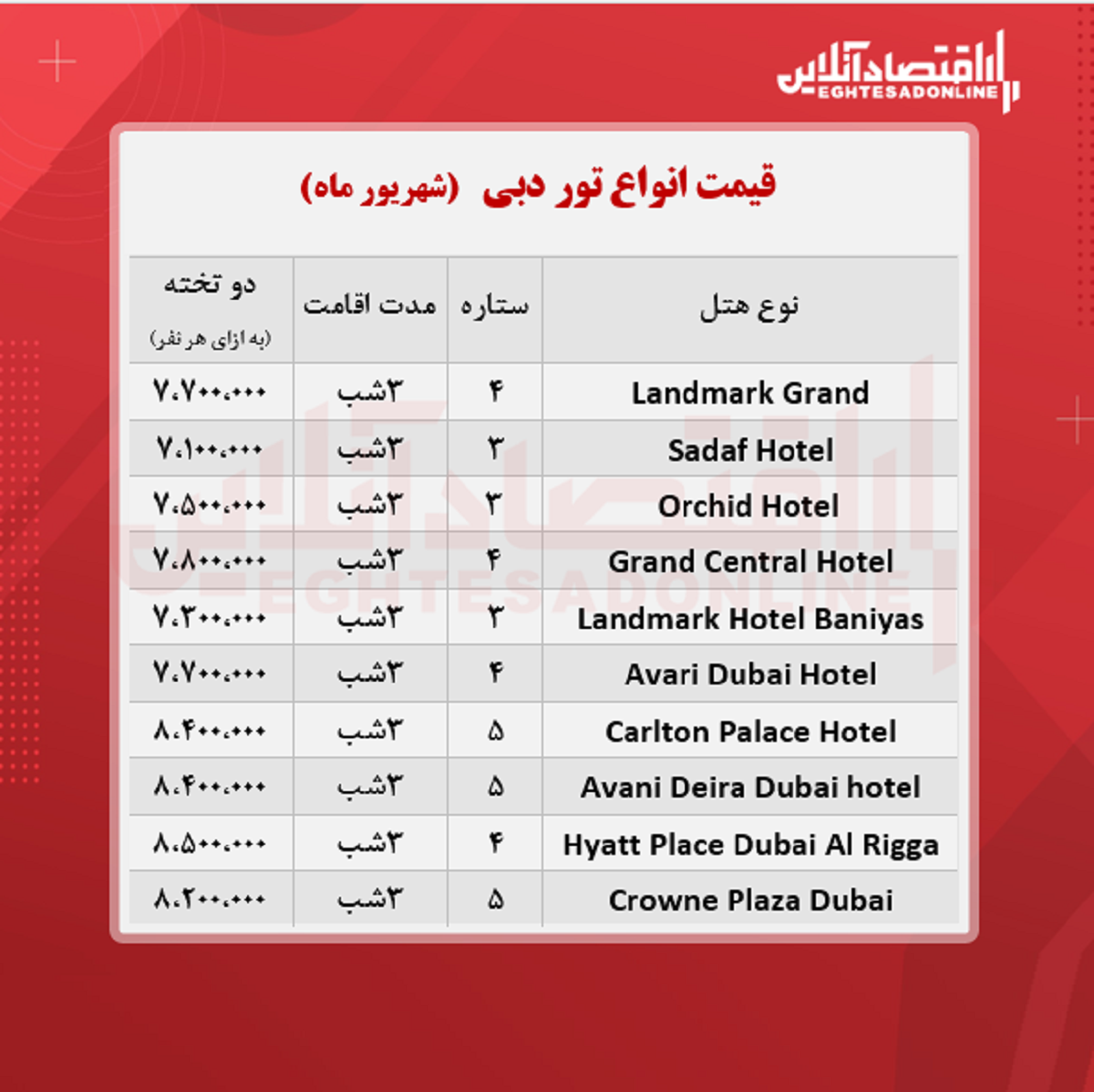 قیمت جدید تور دبی + جدول