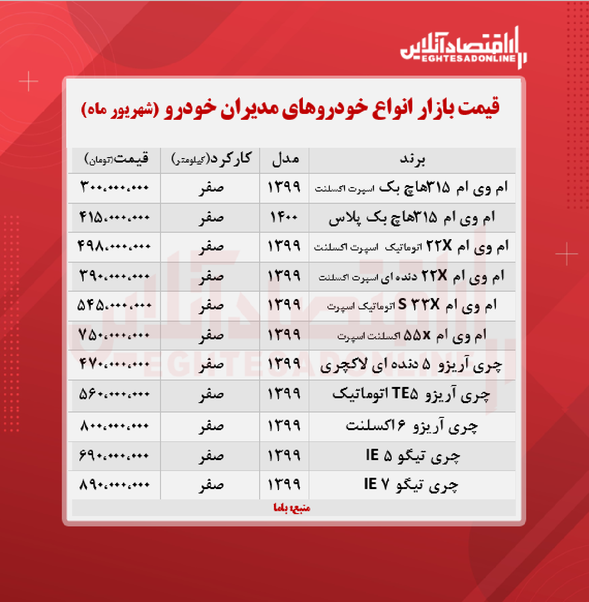 قیمت تیگو ۵ مدیران خودرو + جدول