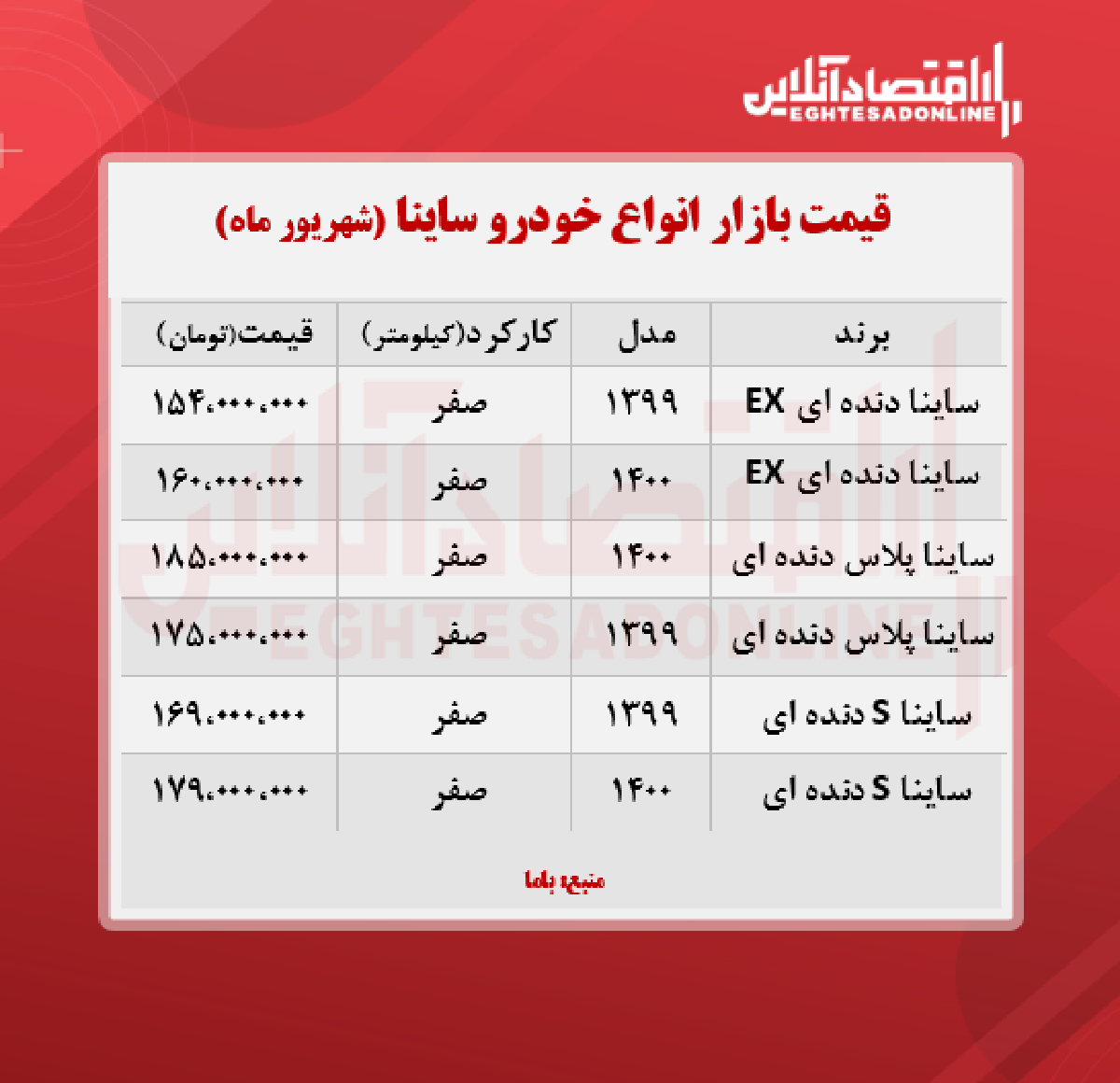 جدیدترین قیمت ساینا در پایتخت + جدول