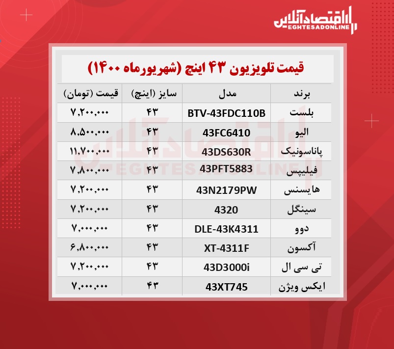 قیمت انواع تلویزیون‌ های ۴۳اینچ + جدول