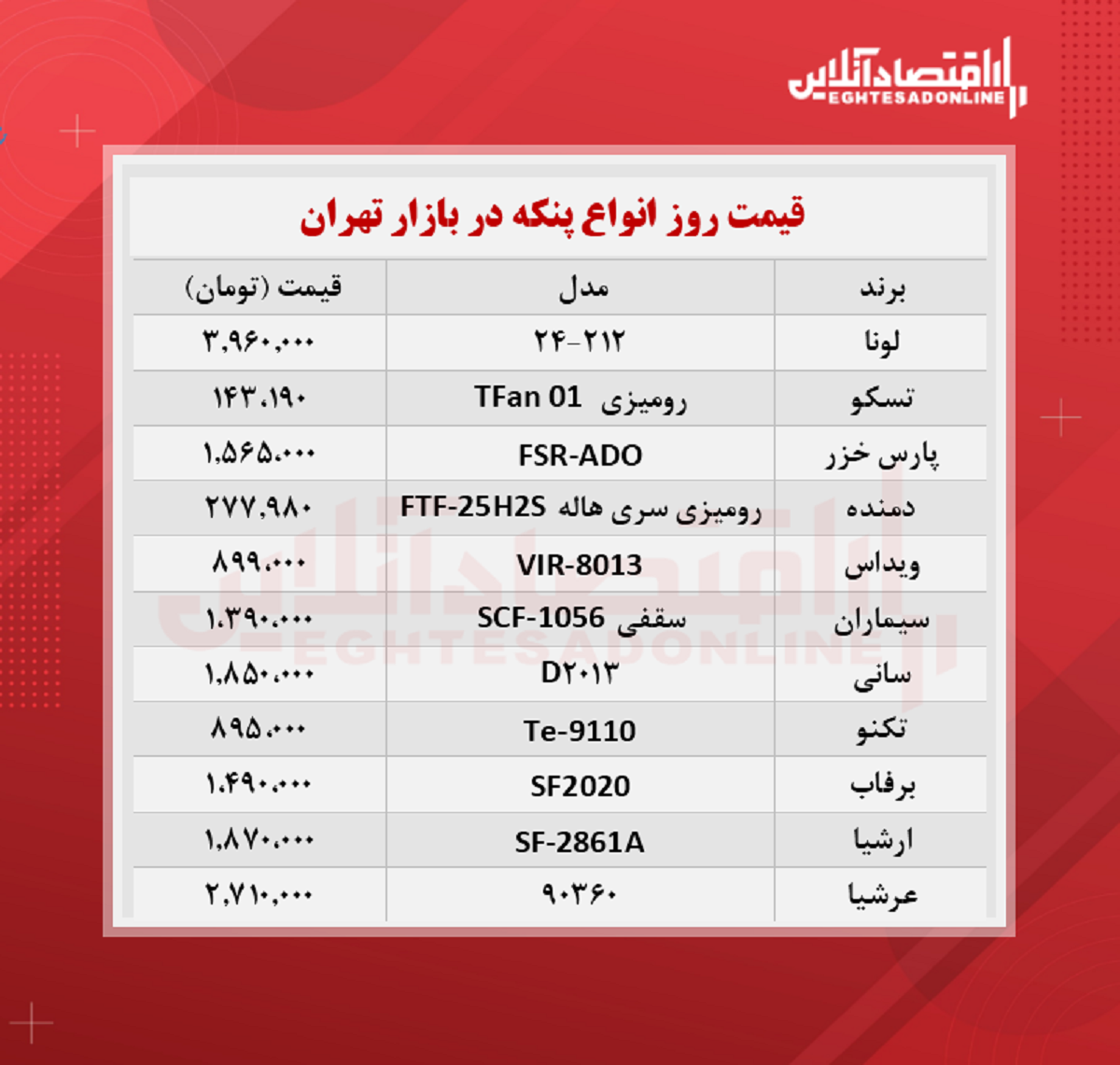 قیمت جدید پنکه (۱۴۰۰/۶/۲)