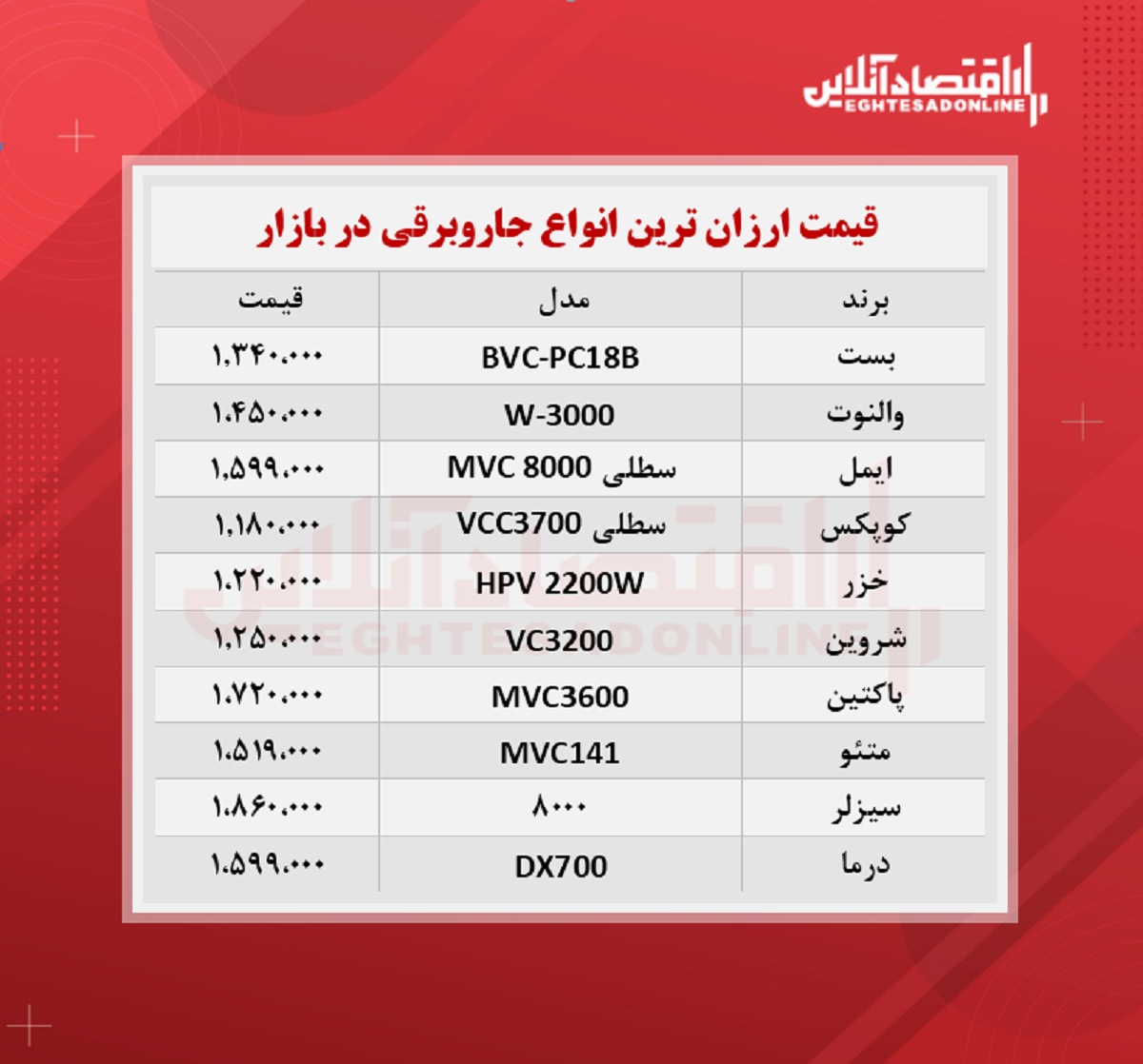 ارزان‌ترین جاروبرقی‌ های بازار چند؟