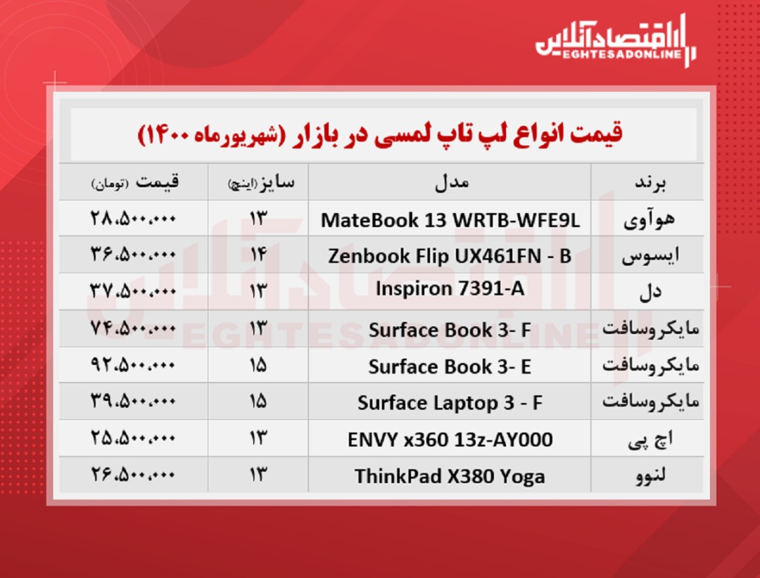 قیمت لپ تاپ‌ لمسی در بازار + جدول