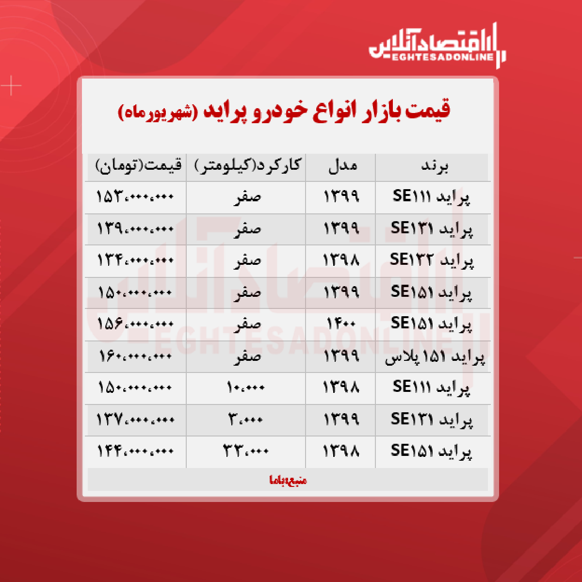 قیمت پراید امروز ۱۴۰۰/۶/۲