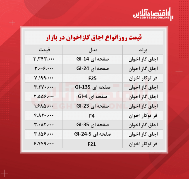 قیمت جدید گاز اخوان (۱۴۰۰/۶/۲ )