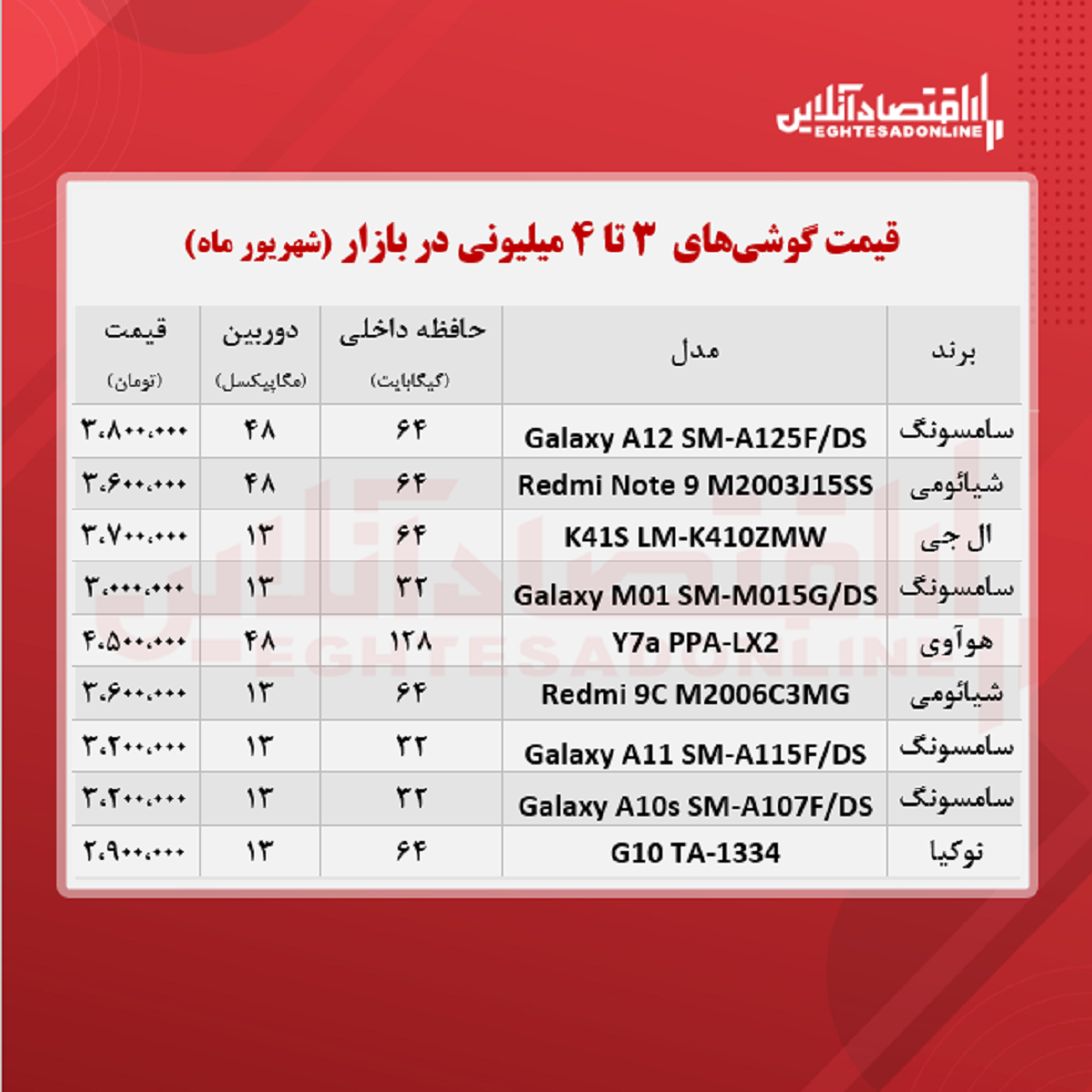 قیمت گوشی (محدوده ۴ میلیون تومان)