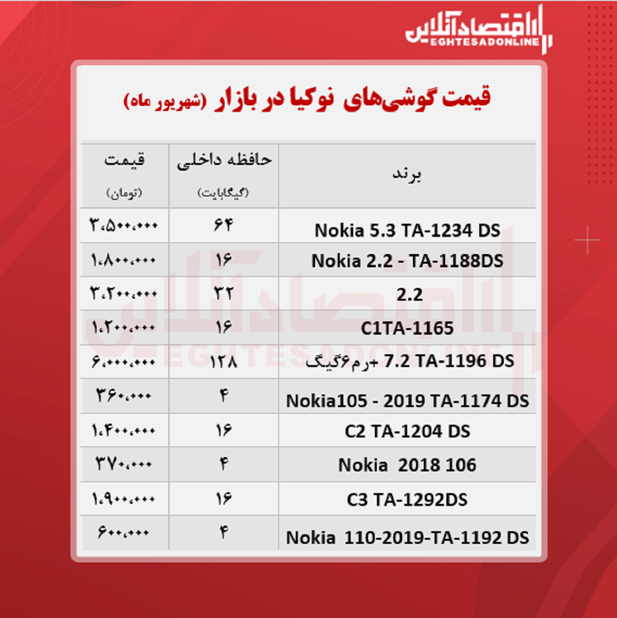 قیمت گوشی نوکیا در بازار /  ۲شهریور