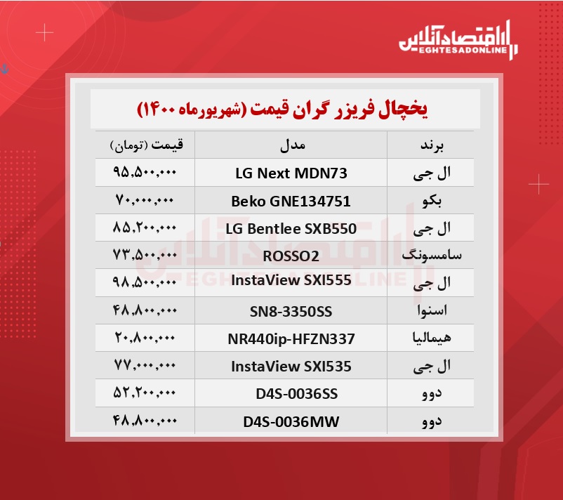 گران ترین یخچال های بازار چند؟ / ۲شهریورماه