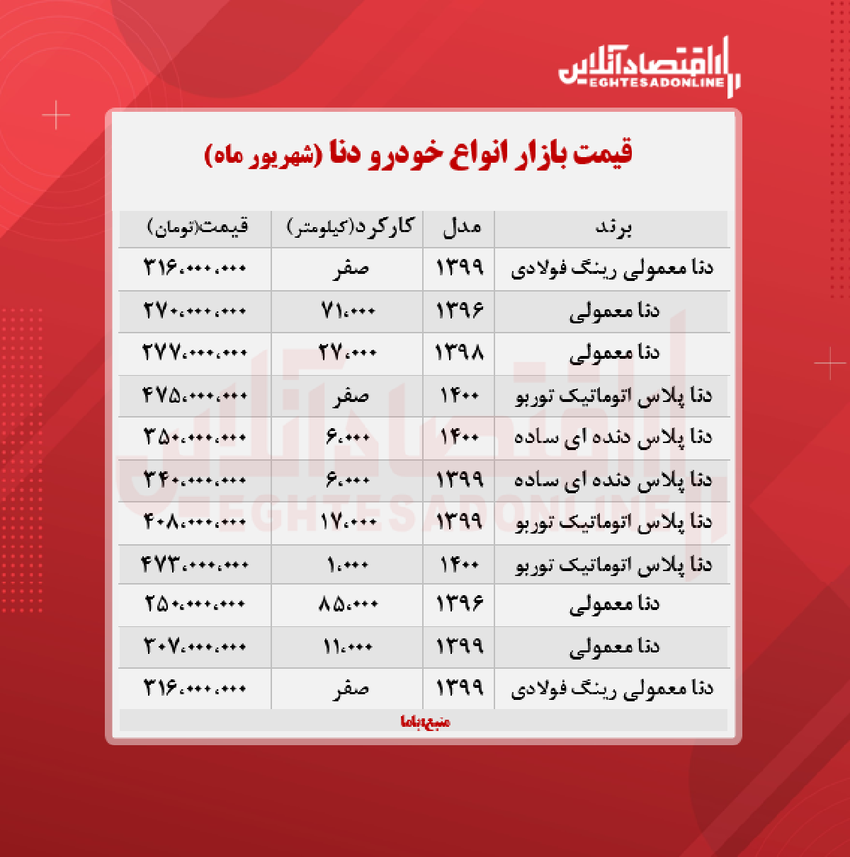 دنا پلاس 475 میلیون تومان شد + جدول