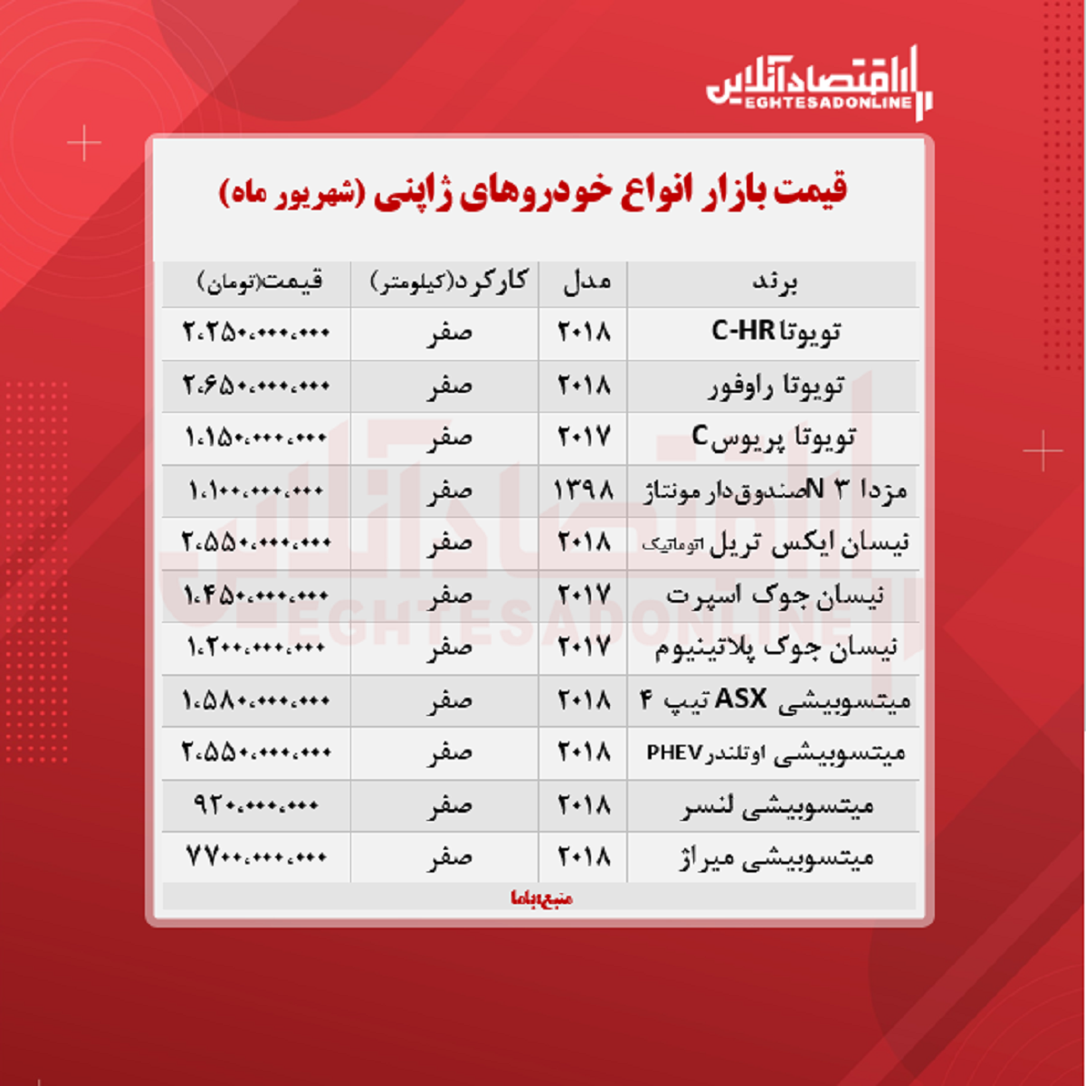 خودروهای ژاپنی در پایتخت چند؟ + جدول