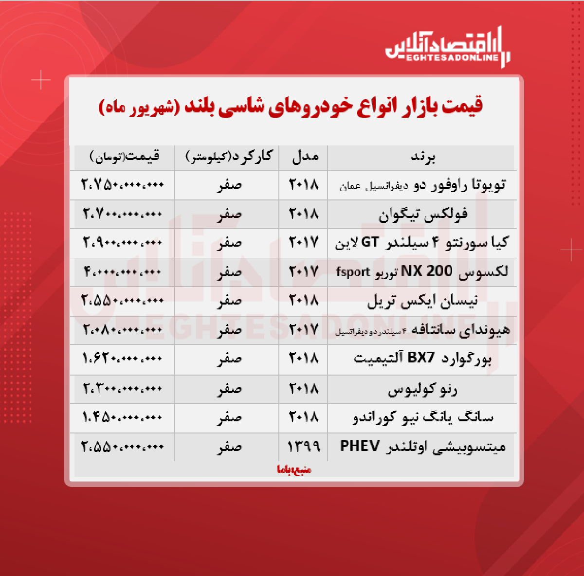 قیمت جدید خودرو شاسی بلند + جدول