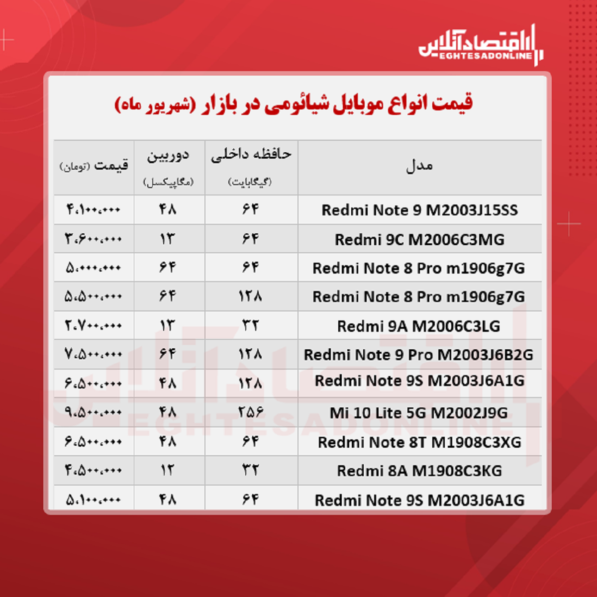 قیمت گوشی شیائومی ۲شهریور