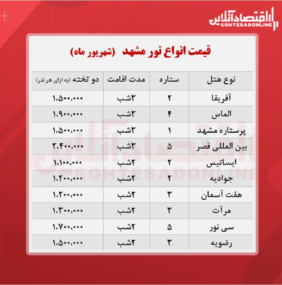 قیمت جدید تور مشهد (هوایی) + جدول