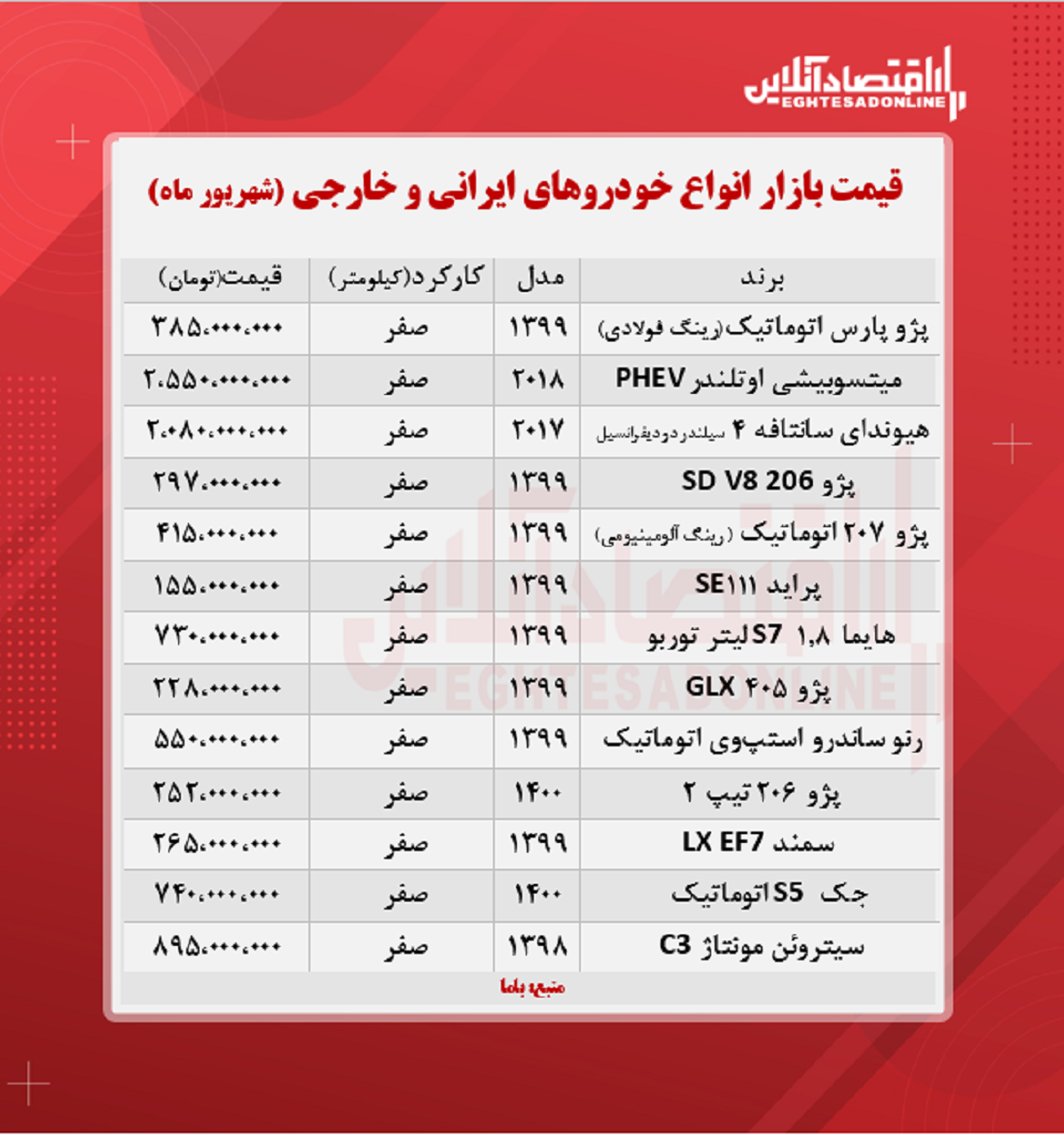 قیمت خودرو امروز ۱۴۰۰/۶/۲