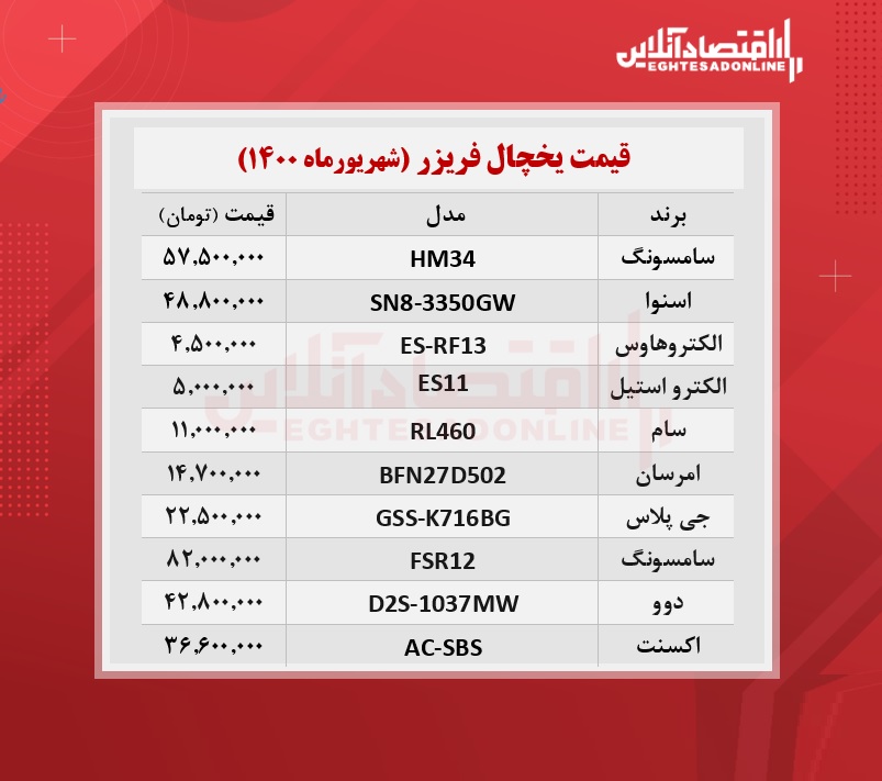 قیمت جدید انواع یخچال فریزر  /۲۰شهریورماه