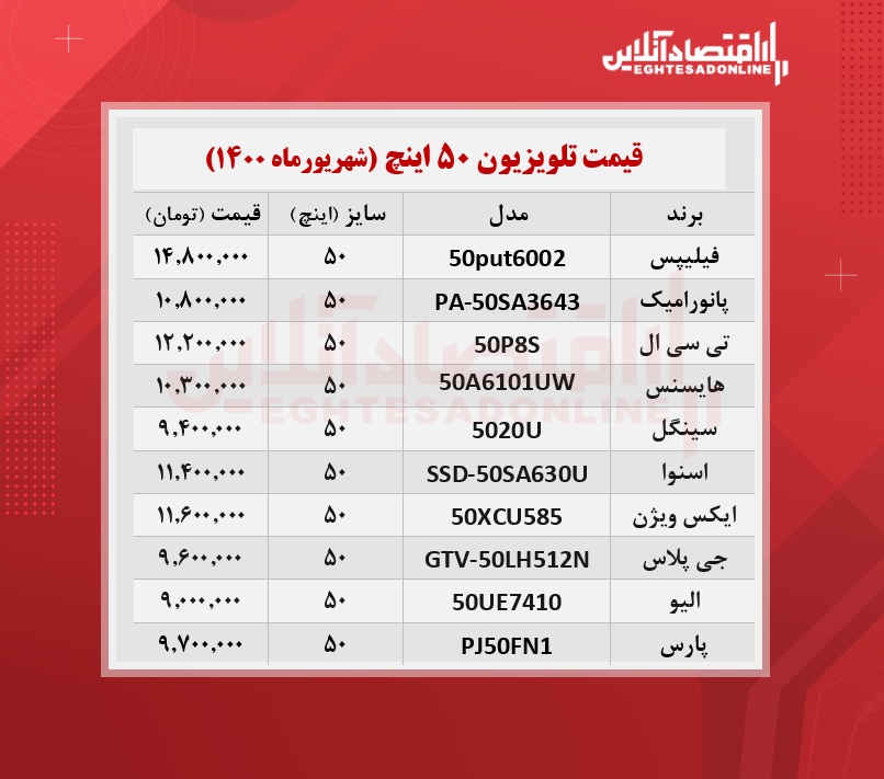 قیمت تلویزیون‌ ۵۰ اینچ /۲۰شهریورماه