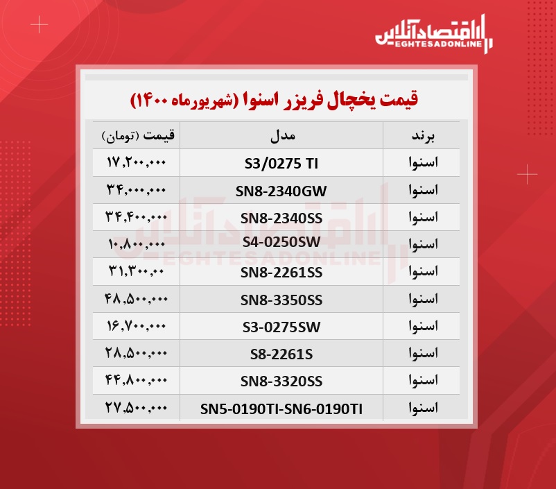 قیمت یخچال فریزر اسنوا /۲۰شهریورماه