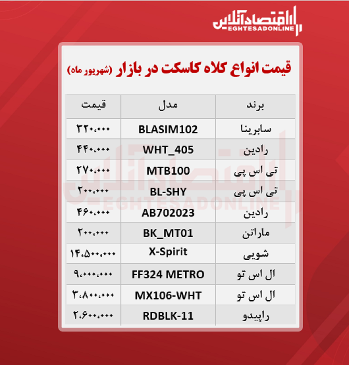 قیمت کلاه کاسکت (شهریورماه ۱۴۰۰)