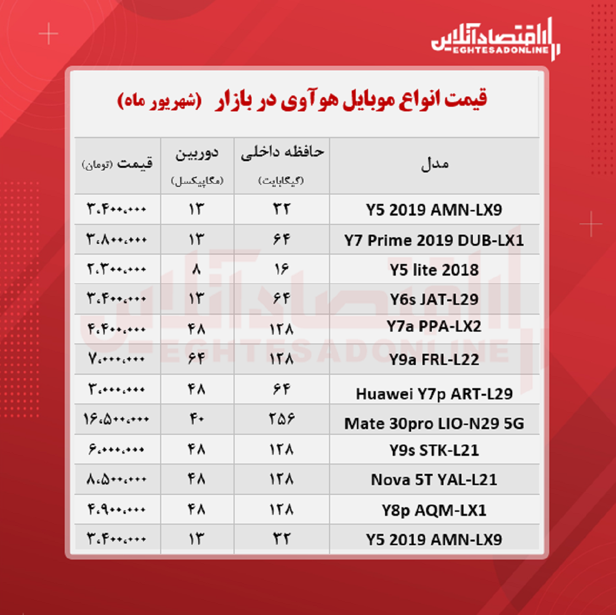 انواع موبایل هوآوی چند؟ +جدول