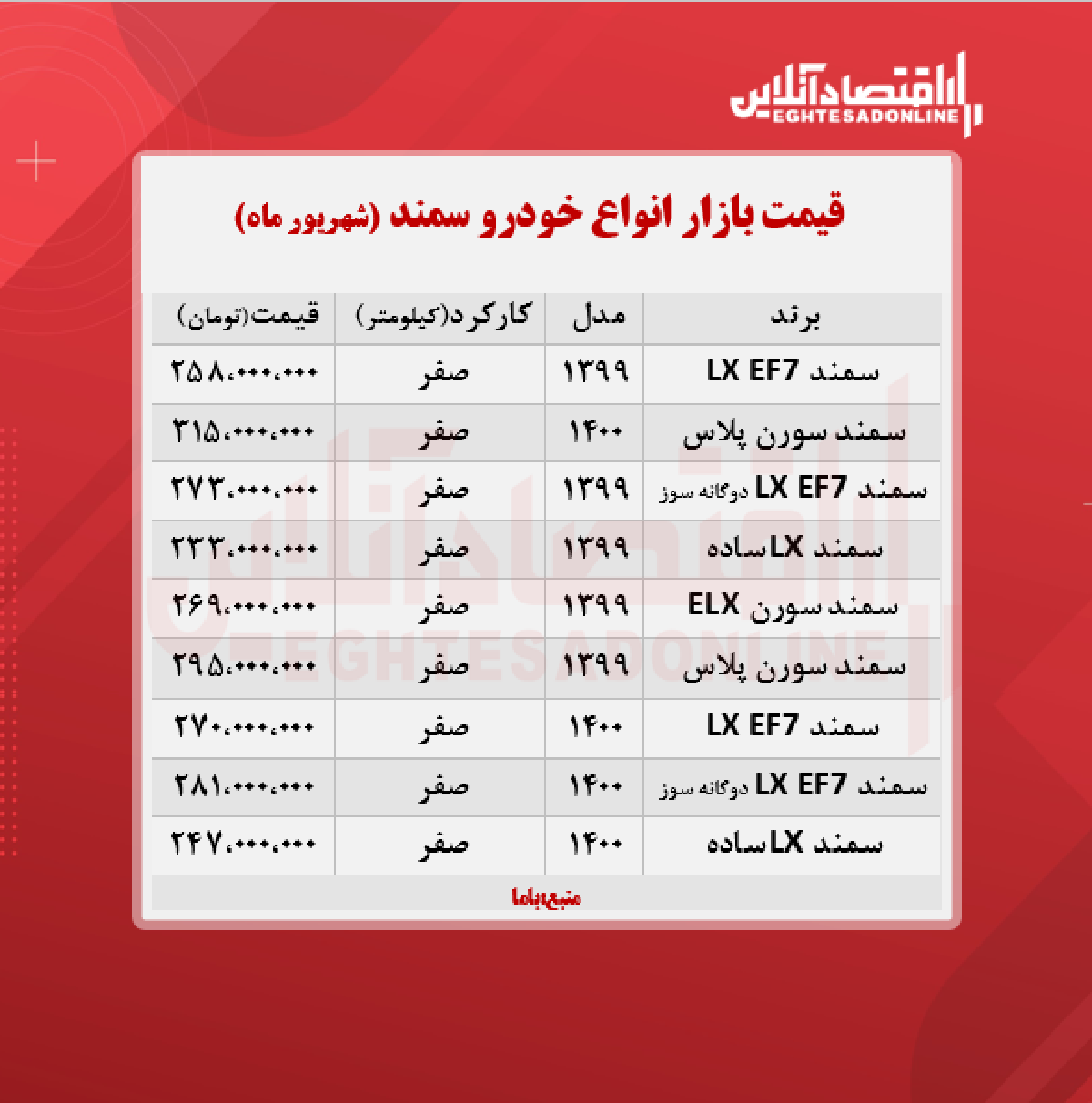 قیمت سمند ۱۴۰۰/۶/۲۰