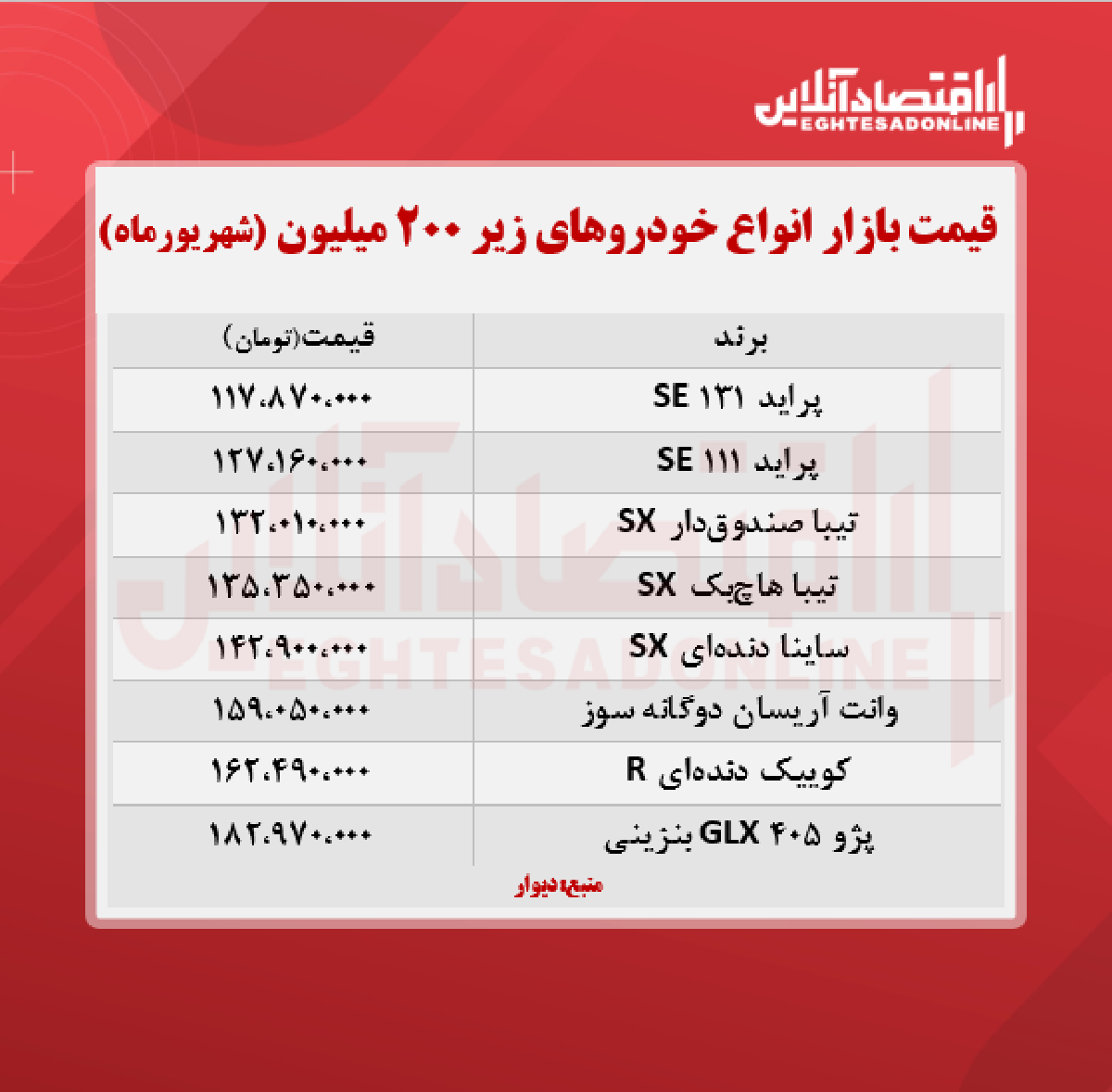 قیمت روز خودروهای زیر ۲۰۰ میلیون + جدول