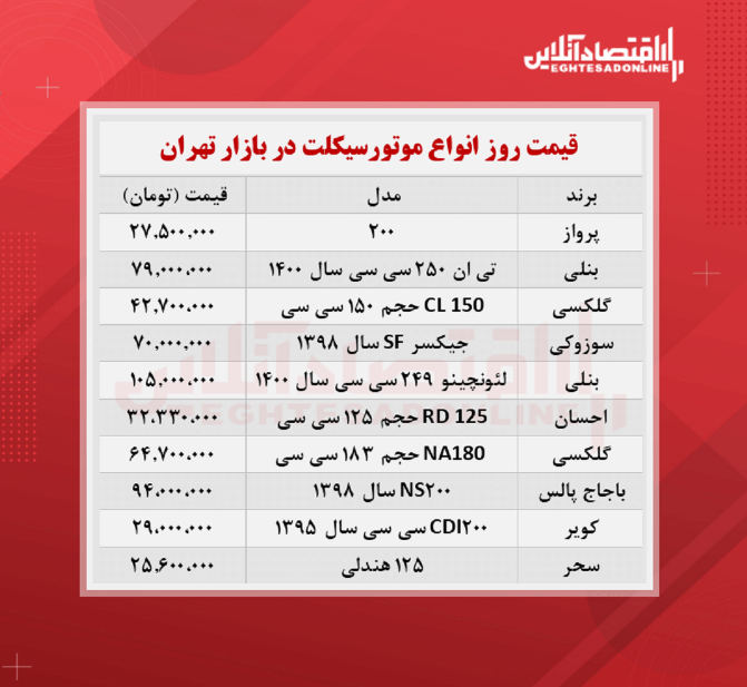 قیمت روز موتورسیکلت