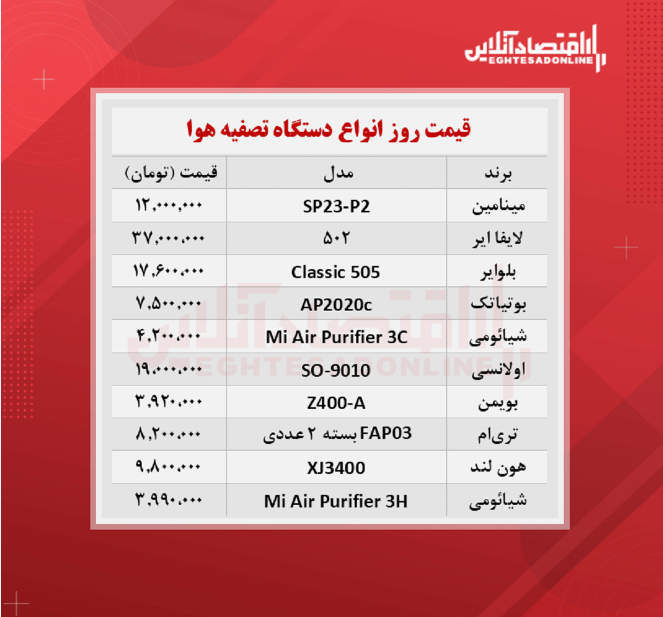 دستگاه تصفیه هوا چند؟ (شهریور ۱۴۰۰)