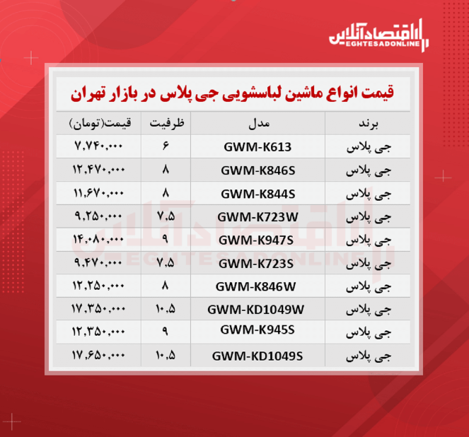 قیمت جدید ماشین لباسشویی جی پلاس (۱۴۰۰/۶/۲۰)