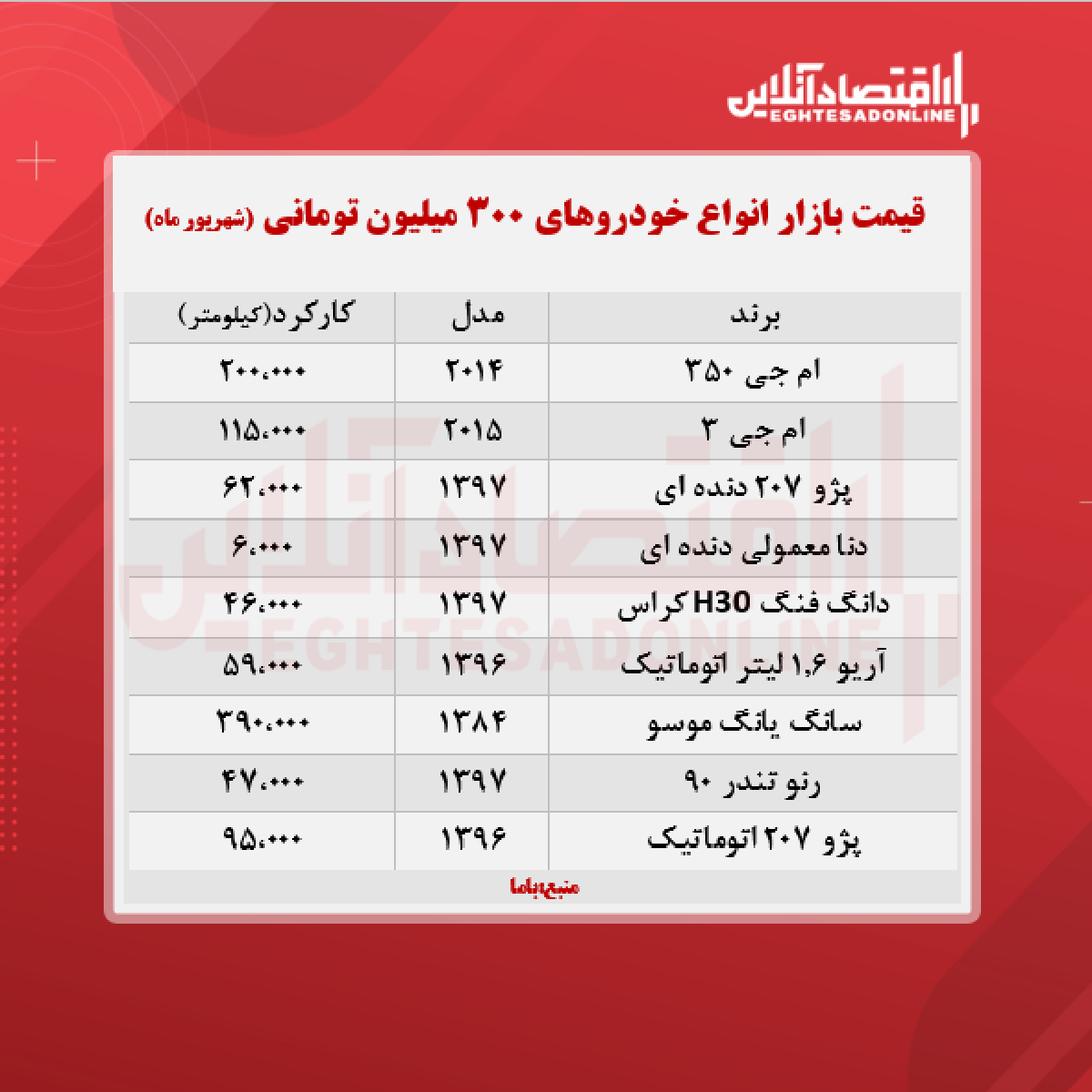 با ۳۰۰ میلیون تومان چه خودرویی می‌ توان خرید؟ + جدول