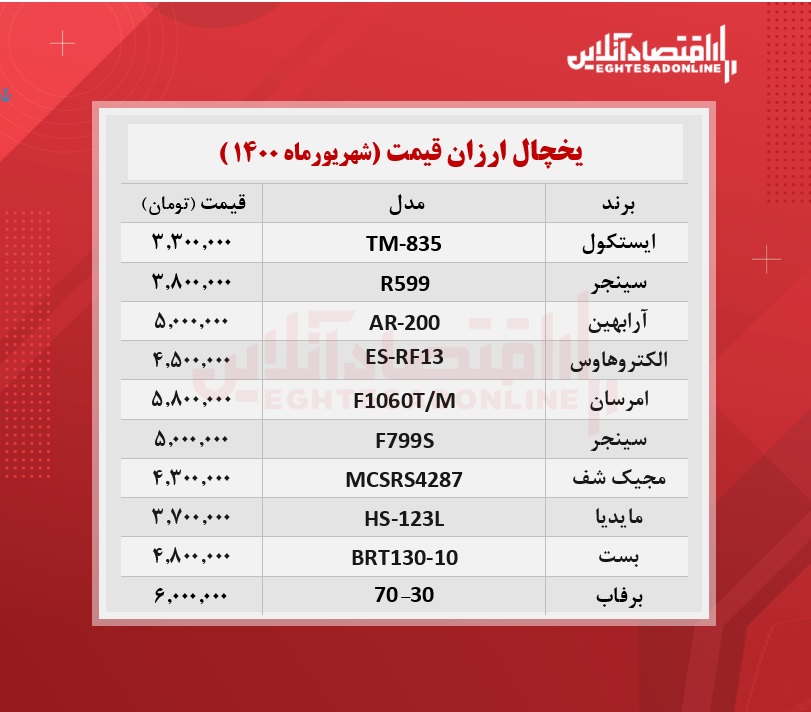 قیمت ۱۰یخچال و فریزر ارزان بازار + جدول