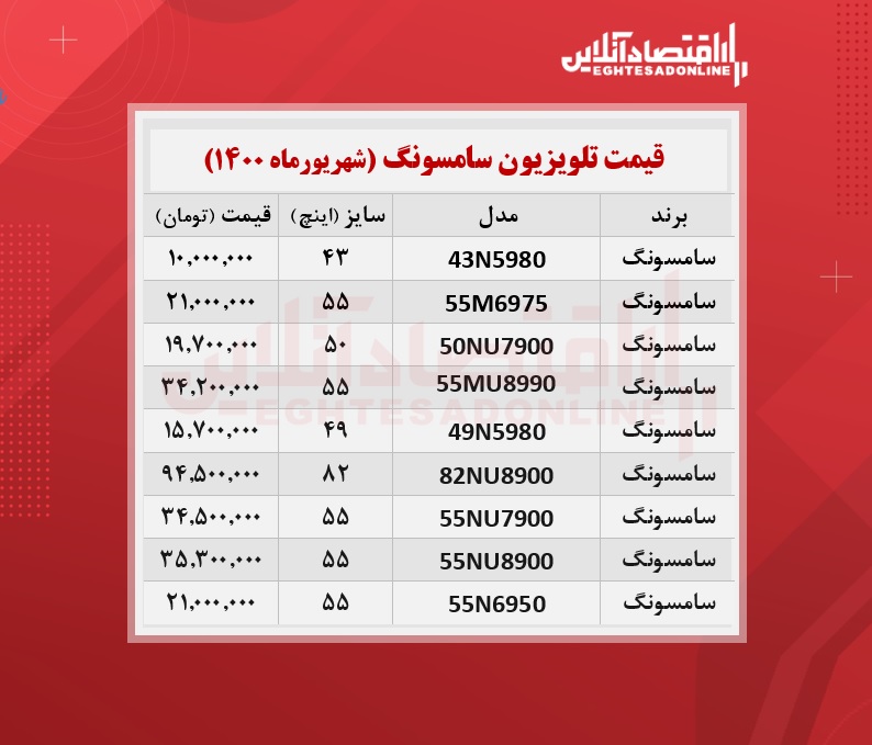 قیمت تلویزیون سامسونگ / ۲۱شهریورماه