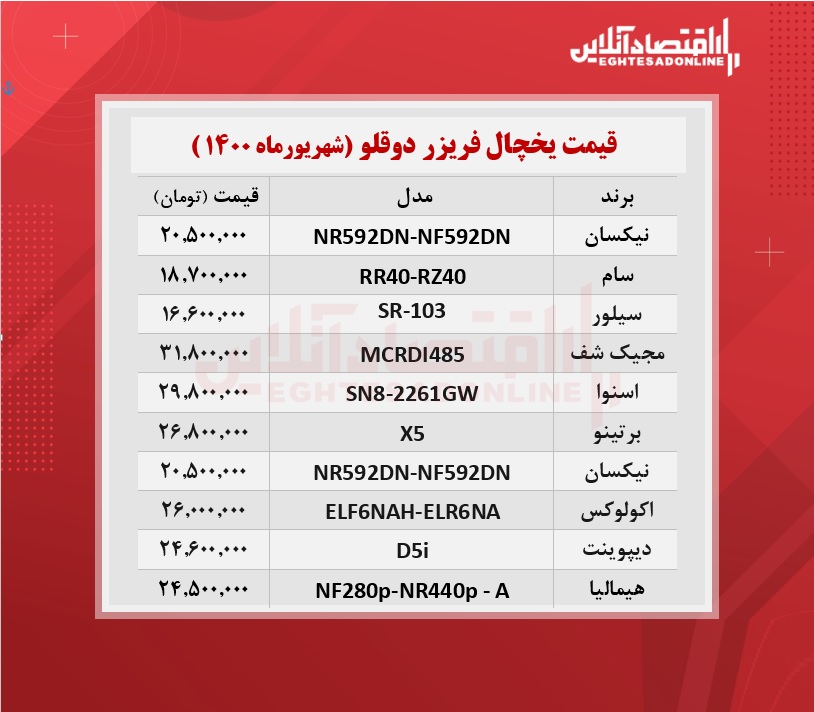 قیمت یخچال فریزر دوقلو / ۲۱شهریورماه