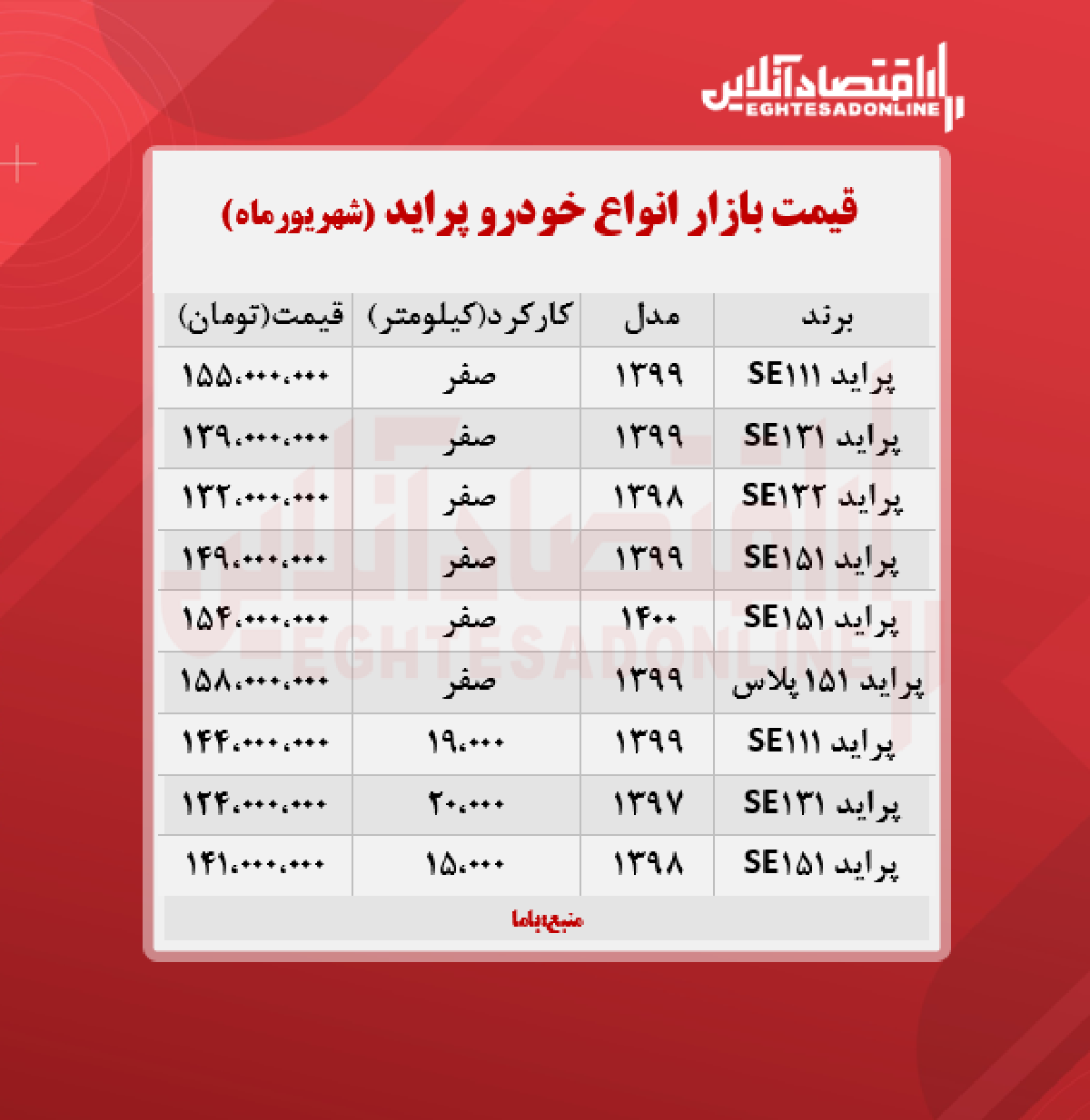 قیمت پراید امروز ۱۴۰۰/۶/۲۱